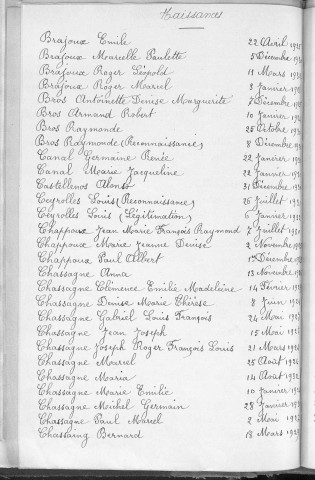 Tables décennales des naissances (1923-1932)