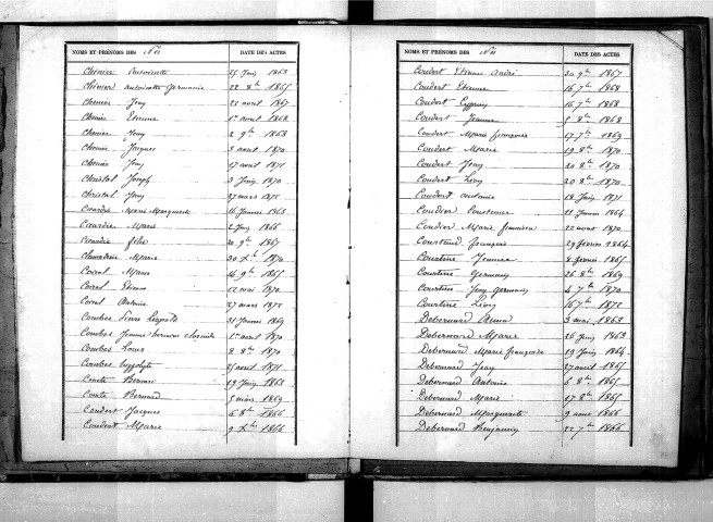Tables décennales des naissances (1863-1872)