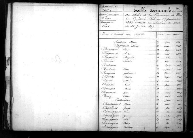 Tables décennales des décès (1853-1862)