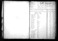 Tables décennales des décès (1853-1862)