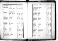 Tables décennales des naissances (1853-1862)
