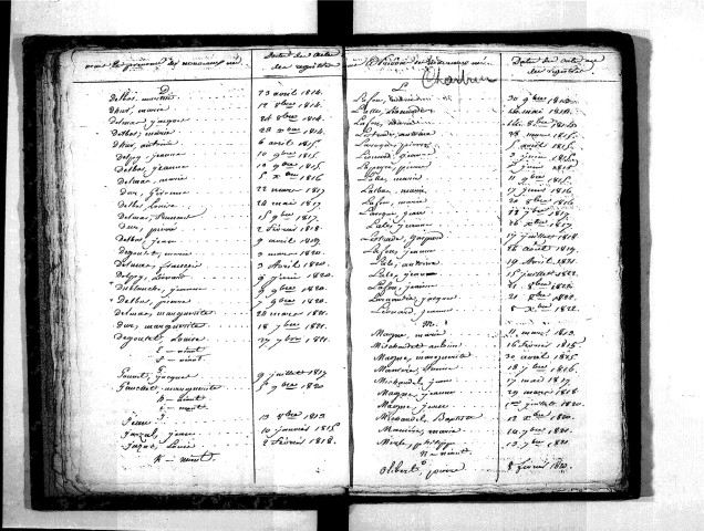 Tables décennales des naissances (1813-1822)