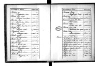 Tables décennales des naissances (1883-1892)