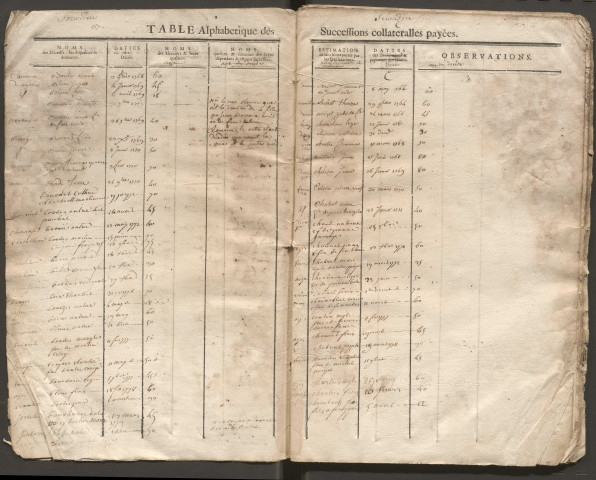 Paroisses de Sérandon, Soursac, Neuvic, Saint-Hilaire-Foissac.