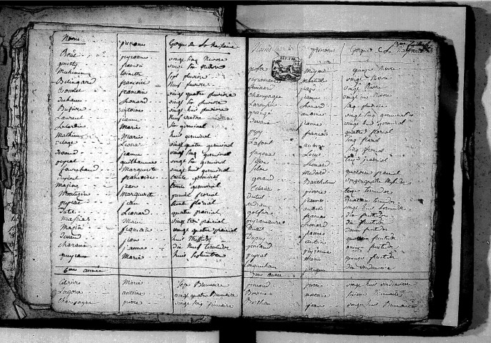 Tables décennales des naissances (1792-1802)