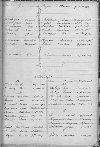 Tables décennales des mariages (1903-1912)