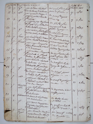 Répertoire chronologique : 3 janvier 1810-14 janvier 1818