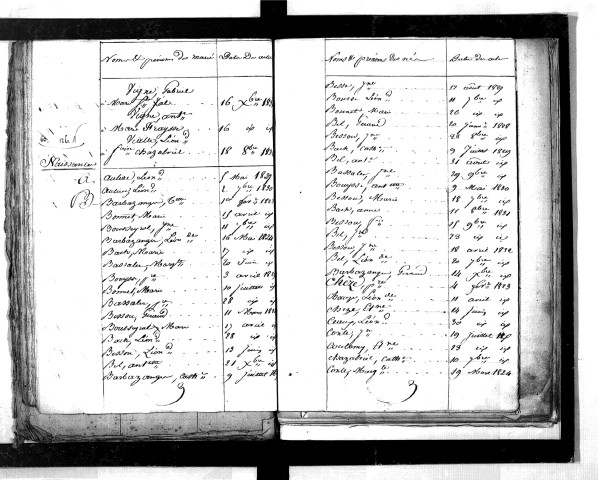 Tables décennales des naissances (1823-1832)
