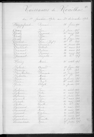 Tables décennales des naissances (1903-1912)