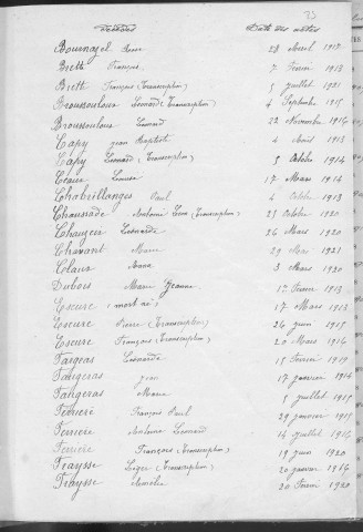 Tables décennales des décès (1913-1922)