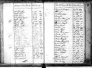 Tables décennales des décès (1823-1832)
