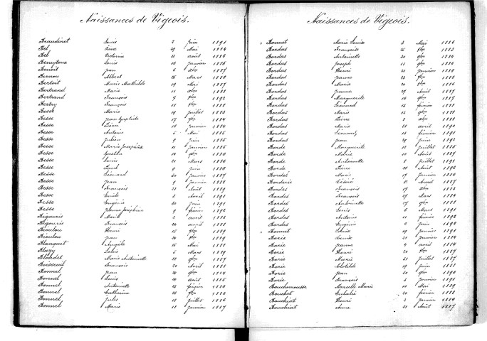 Tables décennales des naissances (1883-1892)