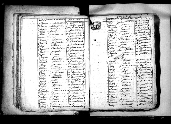 Tables décennales des naissances (1792-1802)