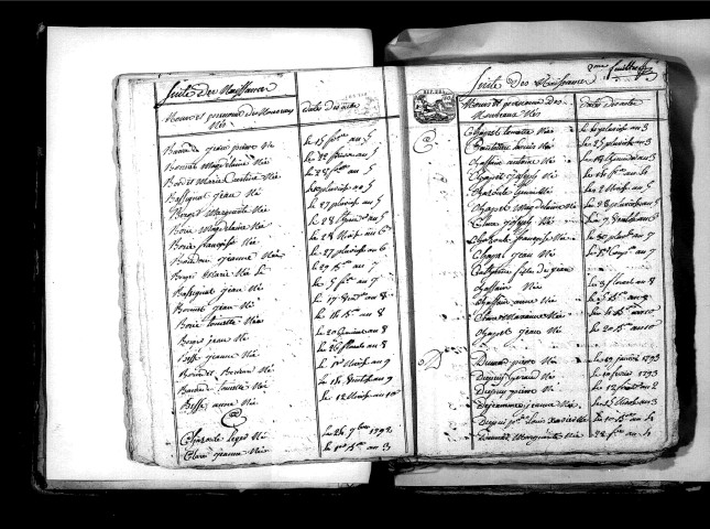 Tables décennales des naissances (1792-1802)