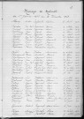 Tables décennales des mariages (1923-1932)