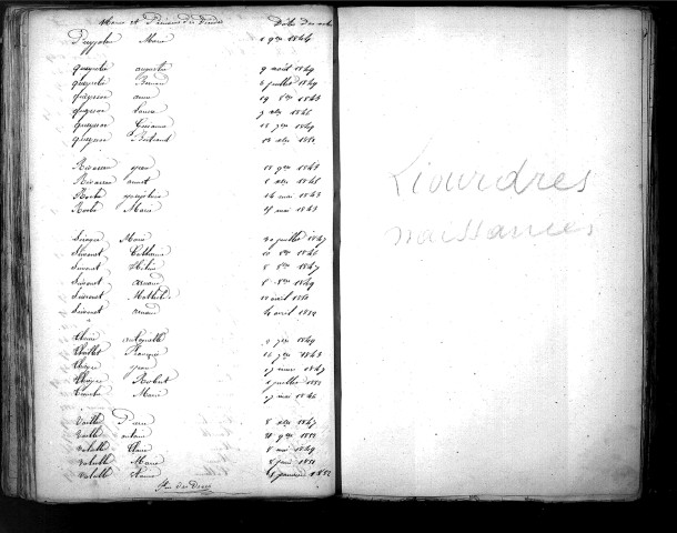 Tables décennales des décès (1843-1852)