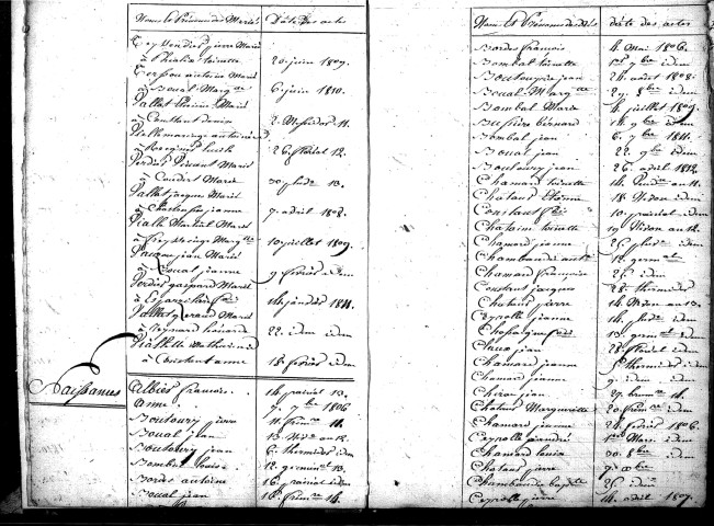 Tables décennales des mariages (1803-1812)