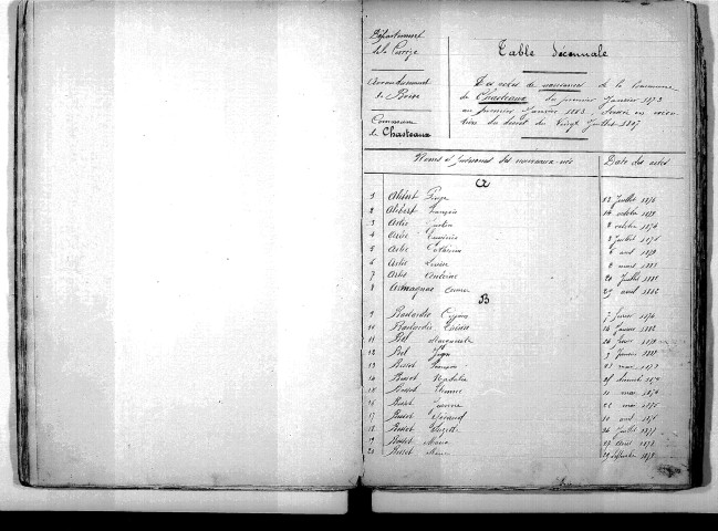 Tables décennales des naissances (1873-1882)