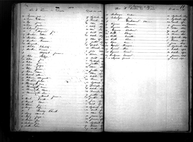 Tables décennales des décès (1863-1872)