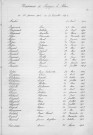 Tables décennales des naissances (1903-1912)