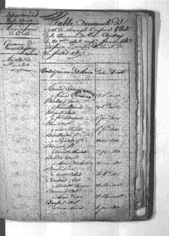Tables décennales des mariages (1803-1812)