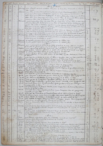 Répertoire chronologique : 6 avril 1876-22 mars 1886