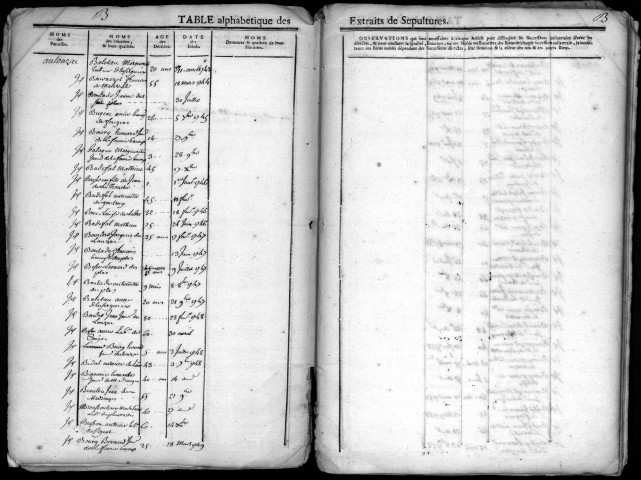 Paroisses de Lacelle, Lavinadière, Soudaine, Le Lonzac, Affieux, Mauzanes (Treignac), Rilhac-Treignac, Saint-Hilaire-les-Courbes, Grandsaigne, Lestards, Pérols-sur-Vézère, Gourdon-Murat, Pradines