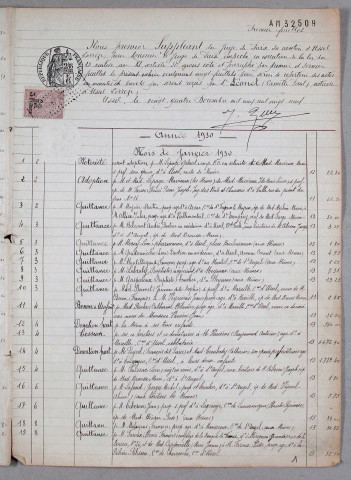 Répertoire chronologique : 2 janvier 1930-31 décembre 1932