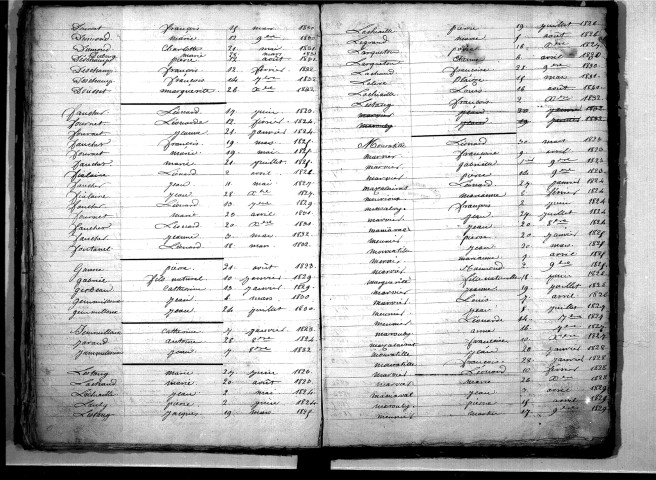 Tables décennales des naissances (1823-1832)