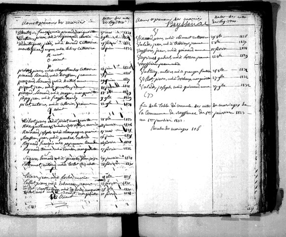 Tables décennales des mariages (1823-1832)