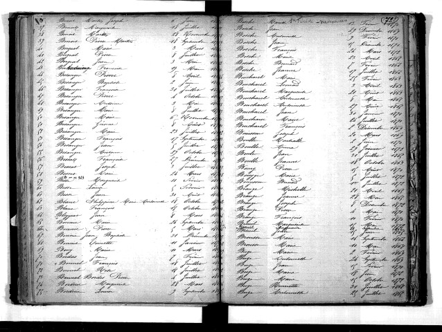 Tables décennales des naissances (1863-1872)