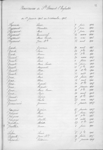 Tables décennales des naissances (1903-1912)