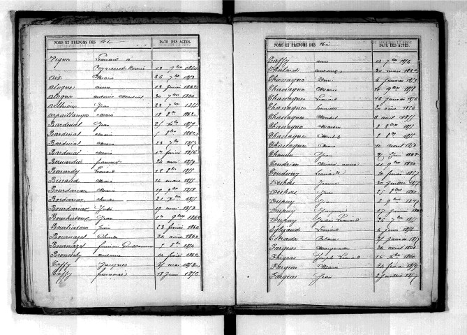 Tables décennales des naissances (1853-1862)