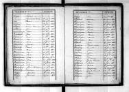 Tables décennales des naissances (1853-1862)