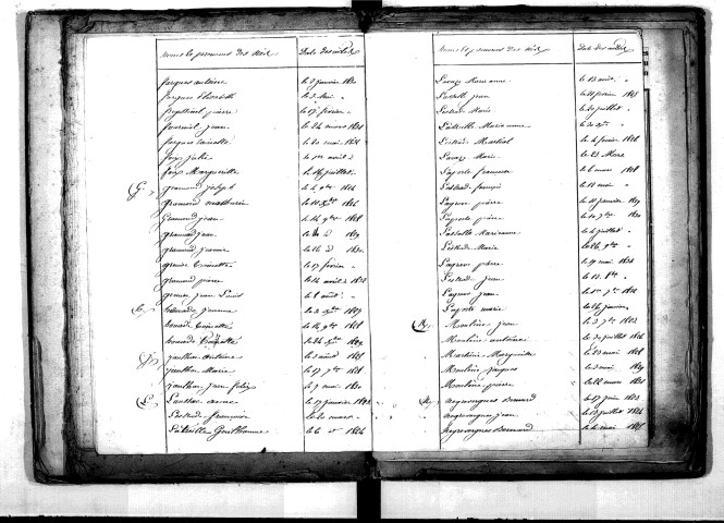 Tables décennales des naissances (1823-1832)
