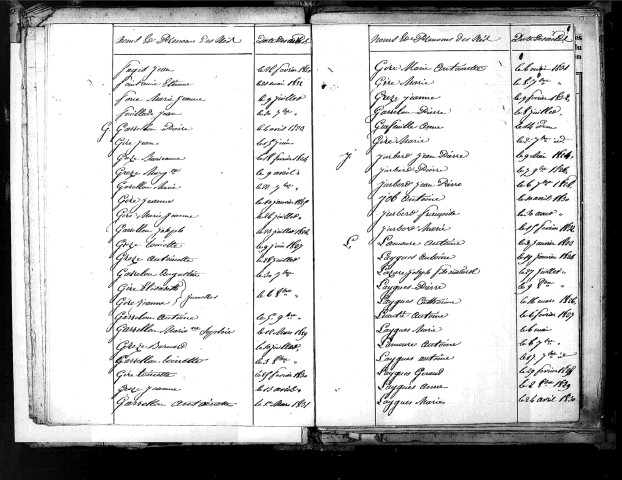 Tables décennales des naissances (fin à Laygues) (1823-1832)