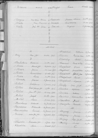 Tables décennales des mariages (1913-1922)