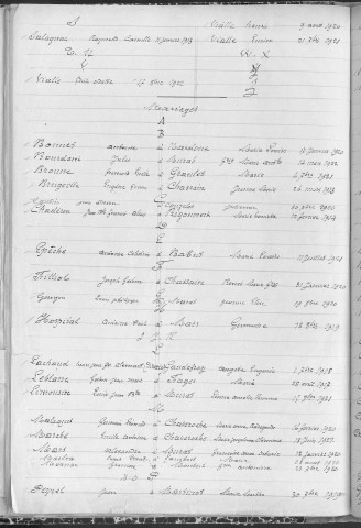 Tables décennales des mariages (1913-1922)