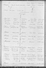 Tables décennales des mariages (1913-1922)