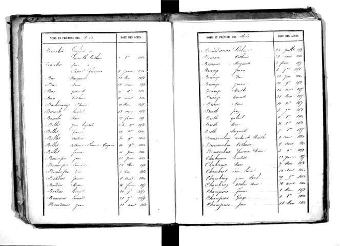 Tables décennales des naissances (1853-1862)