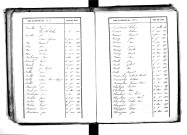 Tables décennales des naissances (1853-1862)