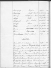 Tables décennales des mariages (1933-1942)