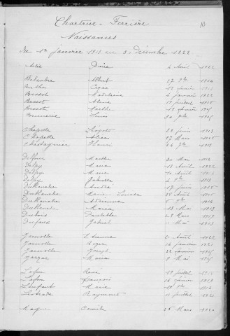 Tables décennales des naissances (1913-1922)