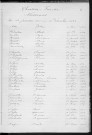 Tables décennales des naissances (1913-1922)