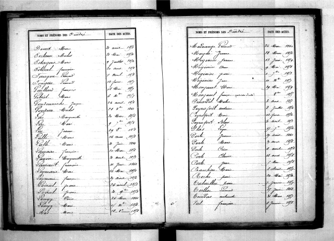 Tables décennales des décès (1853-1862)