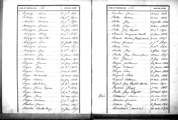 Tables décennales des naissances (1863-1872)