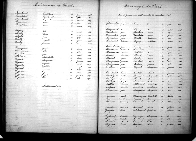 Tables décennales des naissances (1883-1892)