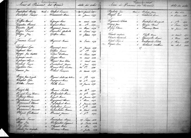 Tables décennales des mariages (1873-1882)