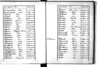 Tables décennales des décès (1883-1892)