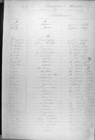 Tables décennales des naissances (1863-1872)